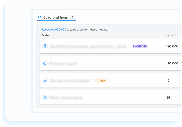 KPI alignment software connecting metrics with business goals