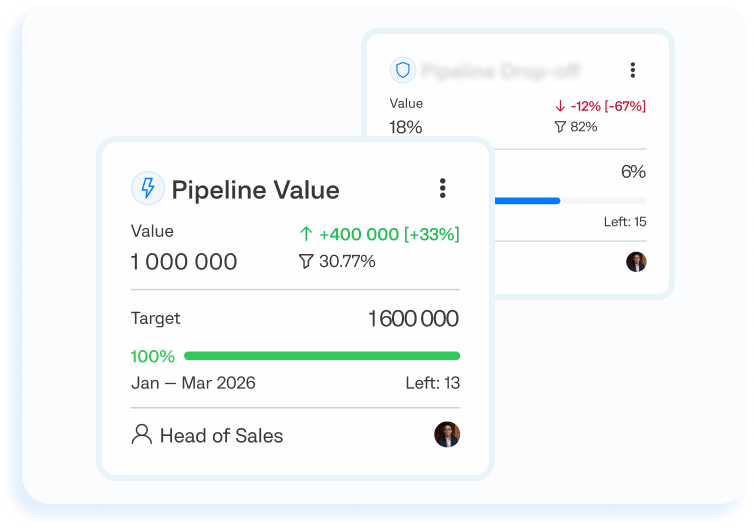 KPI tracking dashboard for monitoring business performance