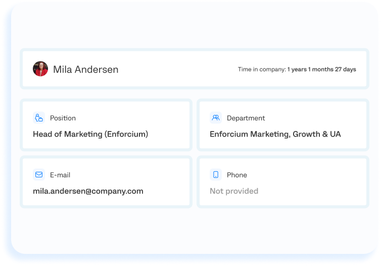 Employee management software with visibility into ownership and accountability