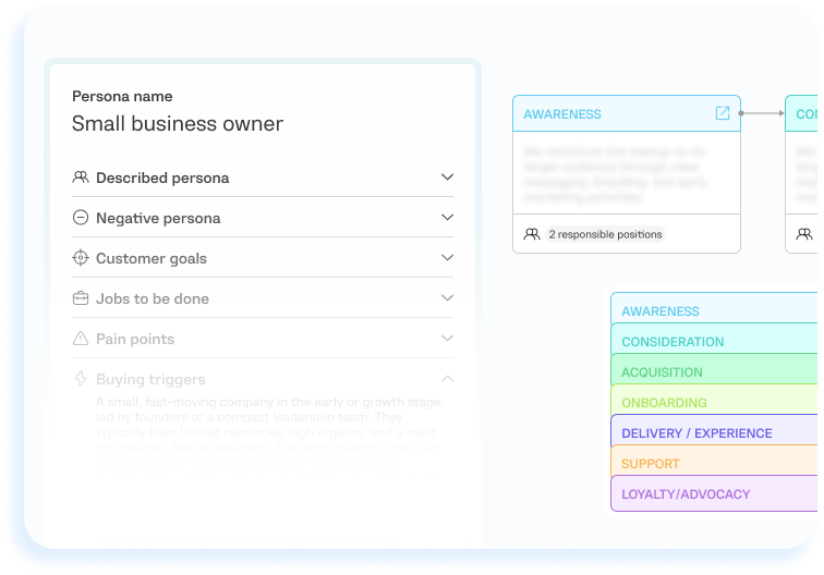 Customer journey mapping software for managing customer experience and service standards