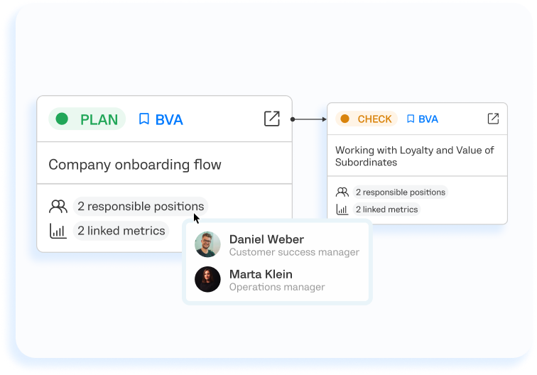 Business process software with workflows, responsible roles, control points, and expected outcomes