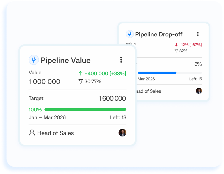 Business analytics software for KPI monitoring, performance tracking, and operational visibility