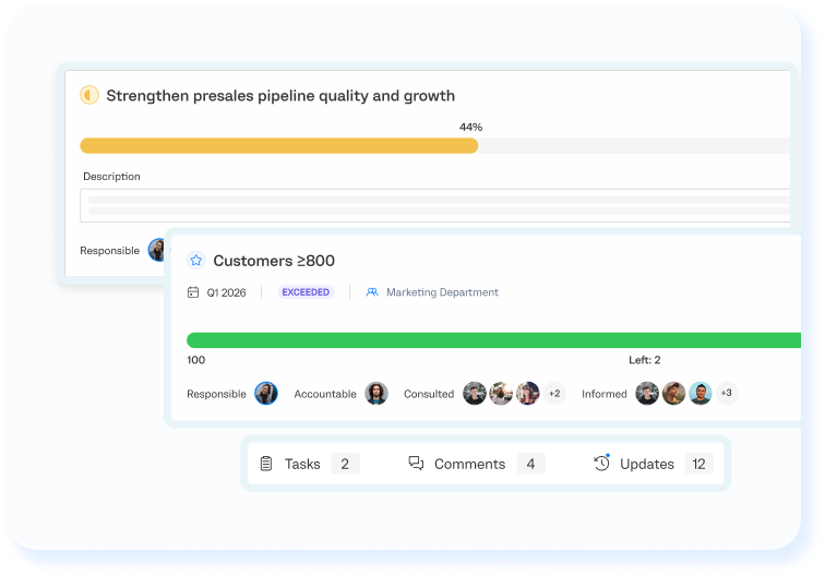 Goal management software for aligning business priorities, KPIs, and strategic objectives