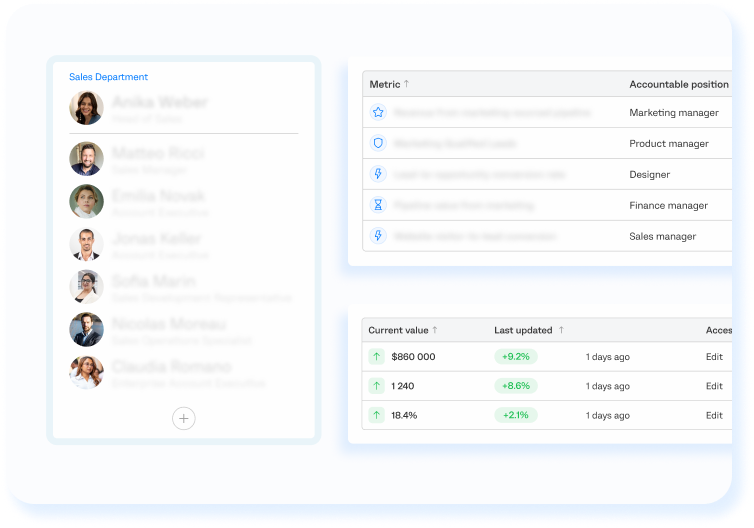 Accountability management software assigning ownership for goals, metrics, and business processes