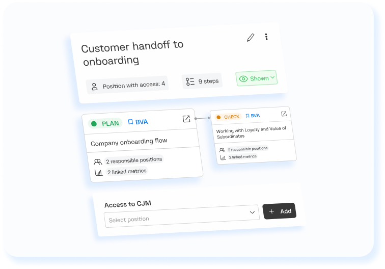 Business process management software with operating standards, workflows, and documented procedures