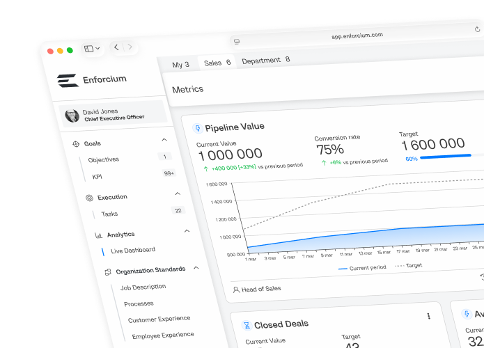 Screenshot of the Enforcium platform showing pipeline value and closed deals metrics Screenshot of the Enforcium platform showing pipeline value and closed deals metrics