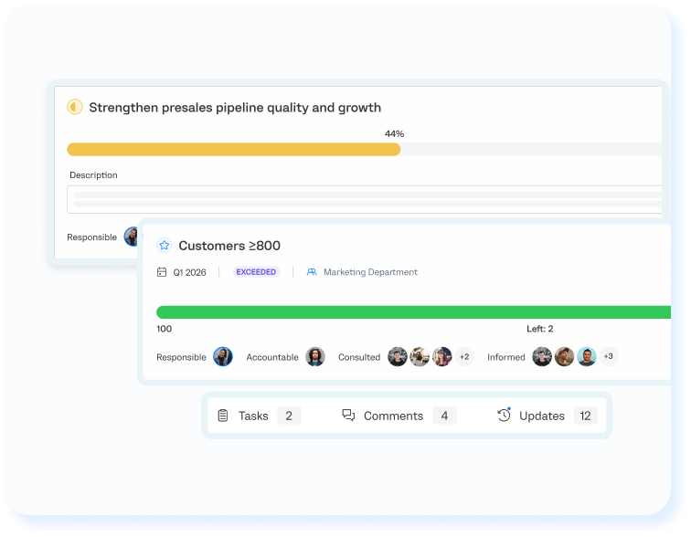 Meetings lead to decisions, not another round of updates