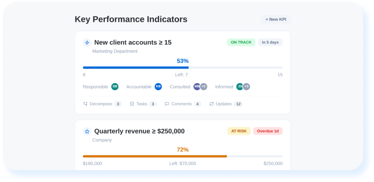 Screenshot of Enforcium KPI cards with responsible owners