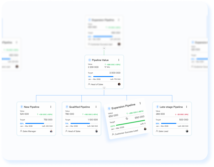 Screenshot of Enforcium workflow cards with a responsible-team popup