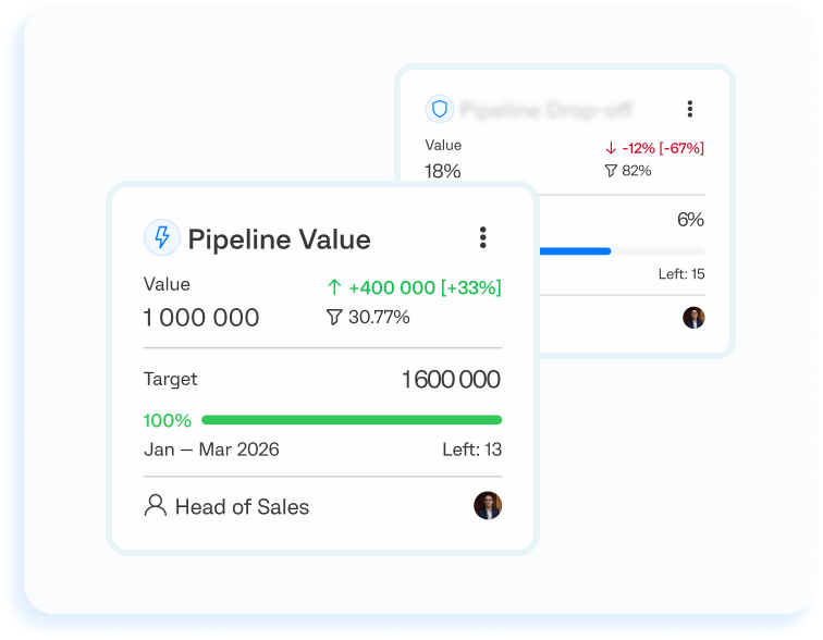 Screenshot of Enforcium pipeline value and pipeline drop-off cards
