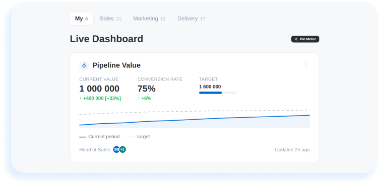 Screenshot of the Enforcium live dashboard showing pipeline value