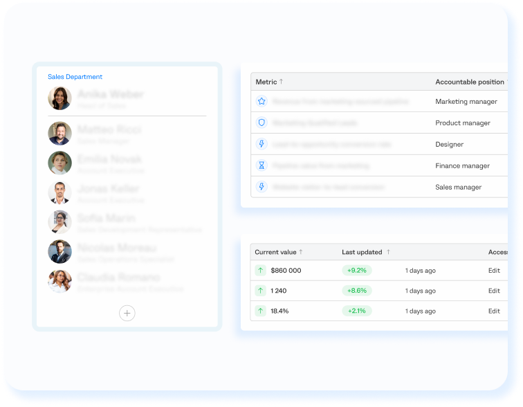 Screenshot of an Enforcium sales department team list and metrics table